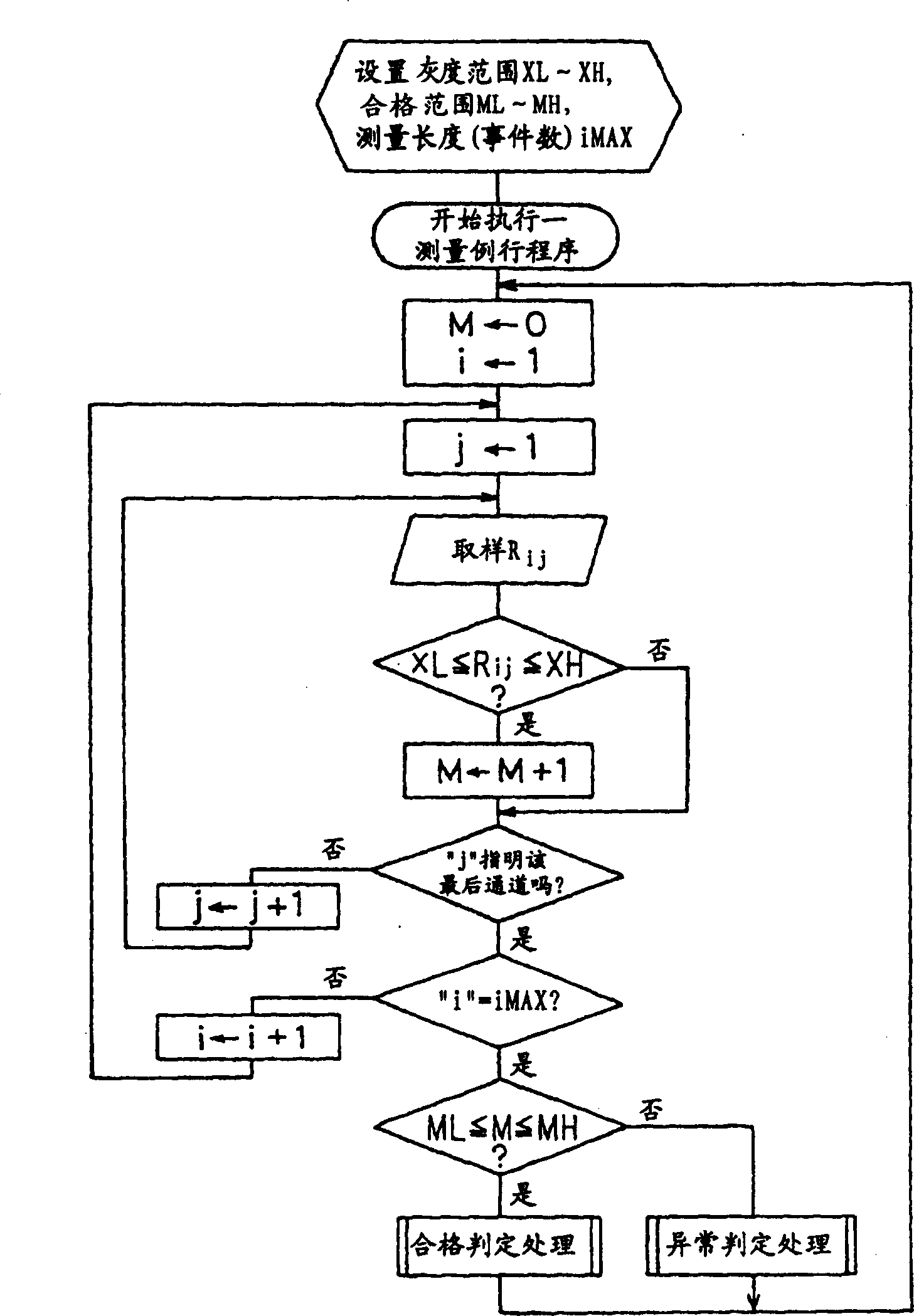 Radiation testing device and radiation testing method