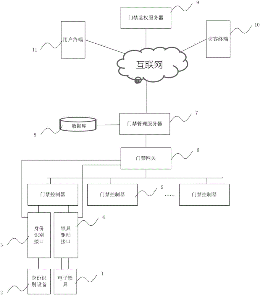 Two-dimensional code based access control system and door opening method