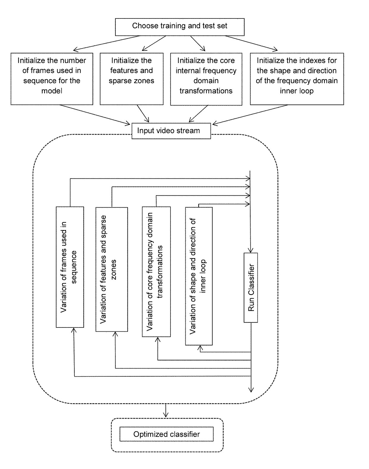 Method for image processing and video compression