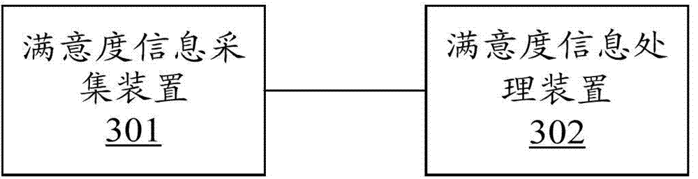 Satisfaction message collection method, device and system and digital collector