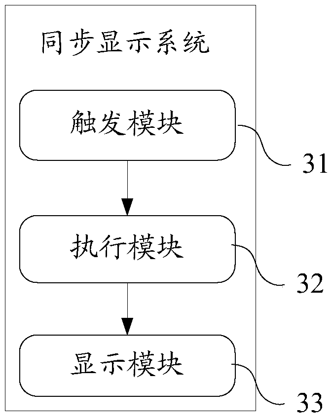 Synchronous display method, system and CNC machine tool based on qt embedded