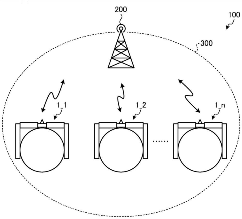 Communication terminal device and communication system