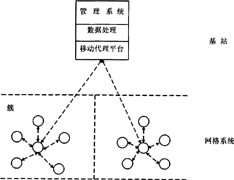 General computation data processing control method based on mobile proxy