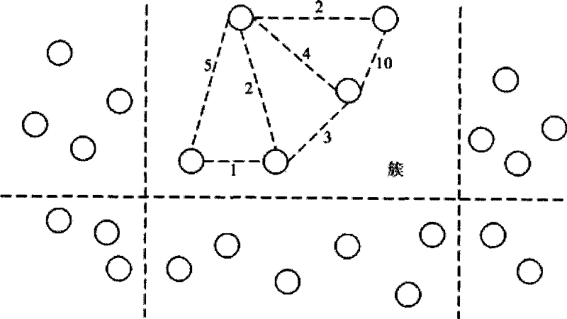 General computation data processing control method based on mobile proxy