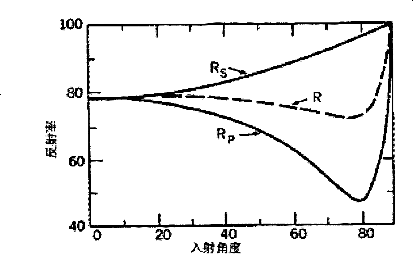 Depolarized reflector