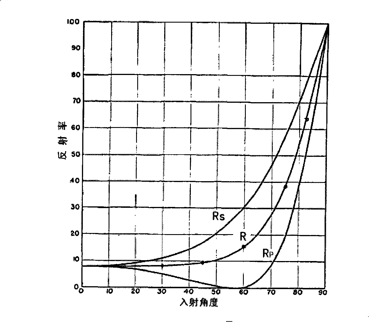 Depolarized reflector