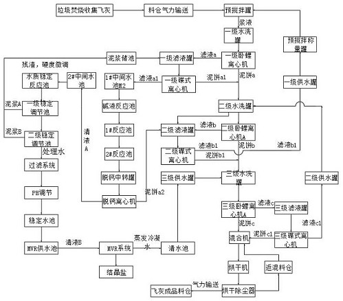 Domestic garbage incineration fly ash water washing chlorine-removing and waste water desalination and reuse process system