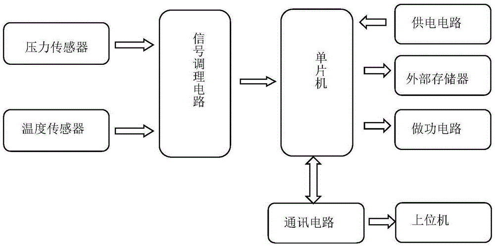 Multistep pressure coding detonating method and device for well perforation