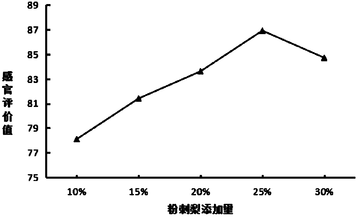 Food-borne beef tendon ACE (Angiotensin Converting Enzyme) inhibition peptide, fruit and vegetable chewable tablets and preparation method thereof