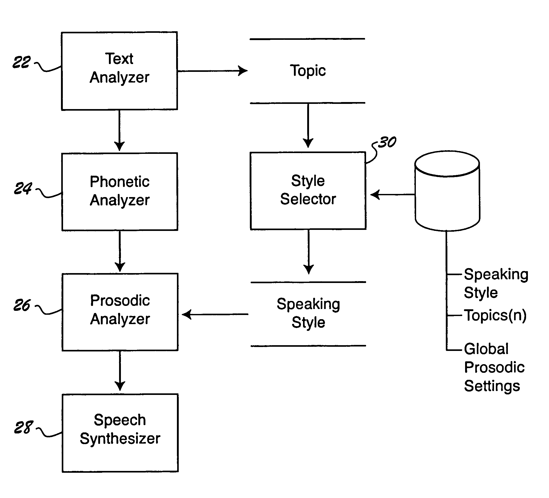 Customizing the speaking style of a speech synthesizer based on semantic analysis