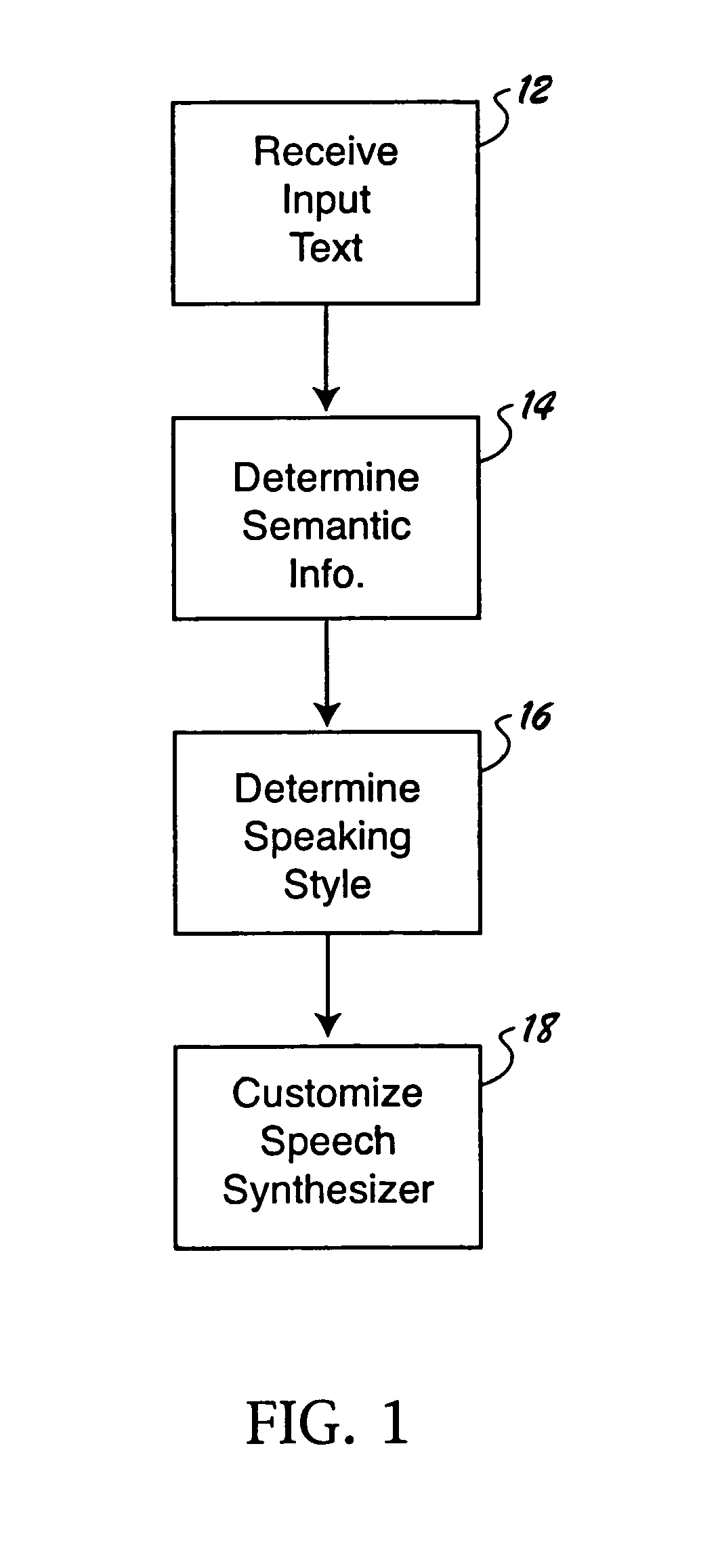 Customizing the speaking style of a speech synthesizer based on semantic analysis