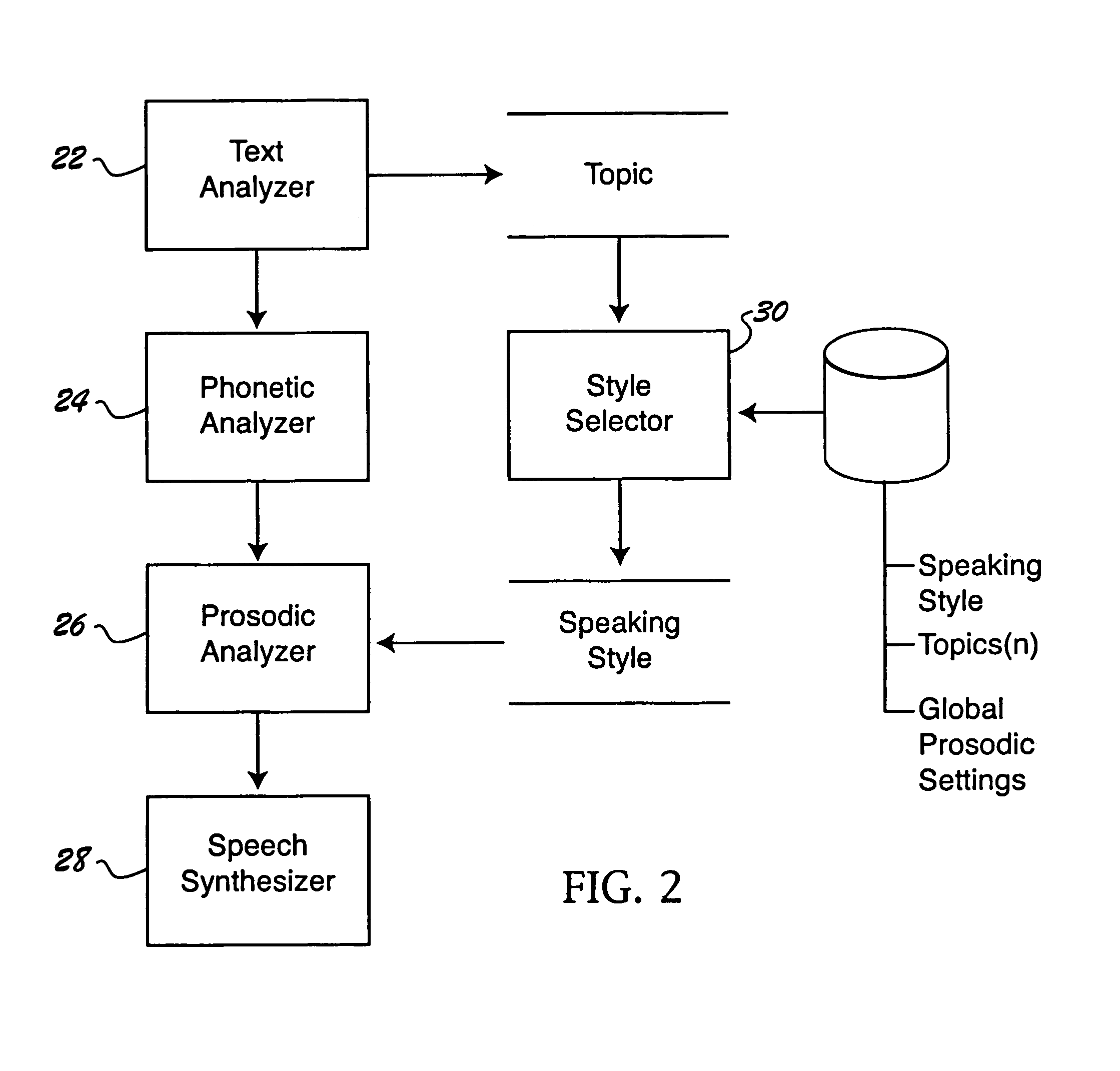 Customizing the speaking style of a speech synthesizer based on semantic analysis