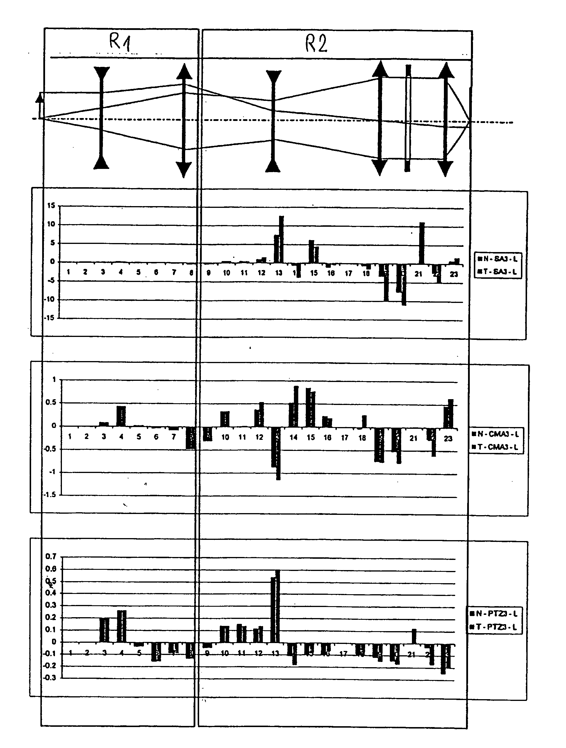 Method of manufacturing projection objectives and set of projection objectives manufactured by that method