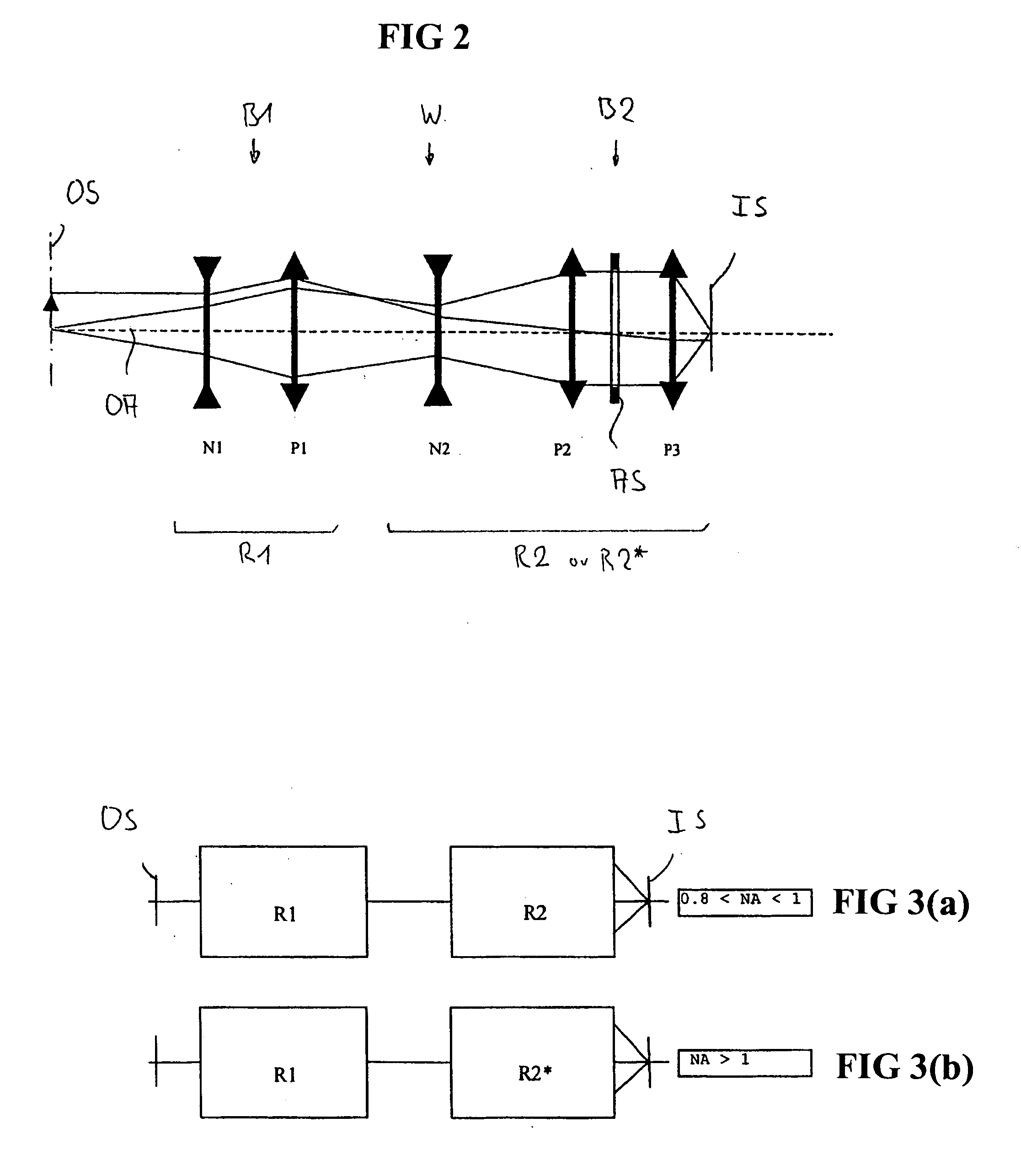 Method of manufacturing projection objectives and set of projection objectives manufactured by that method