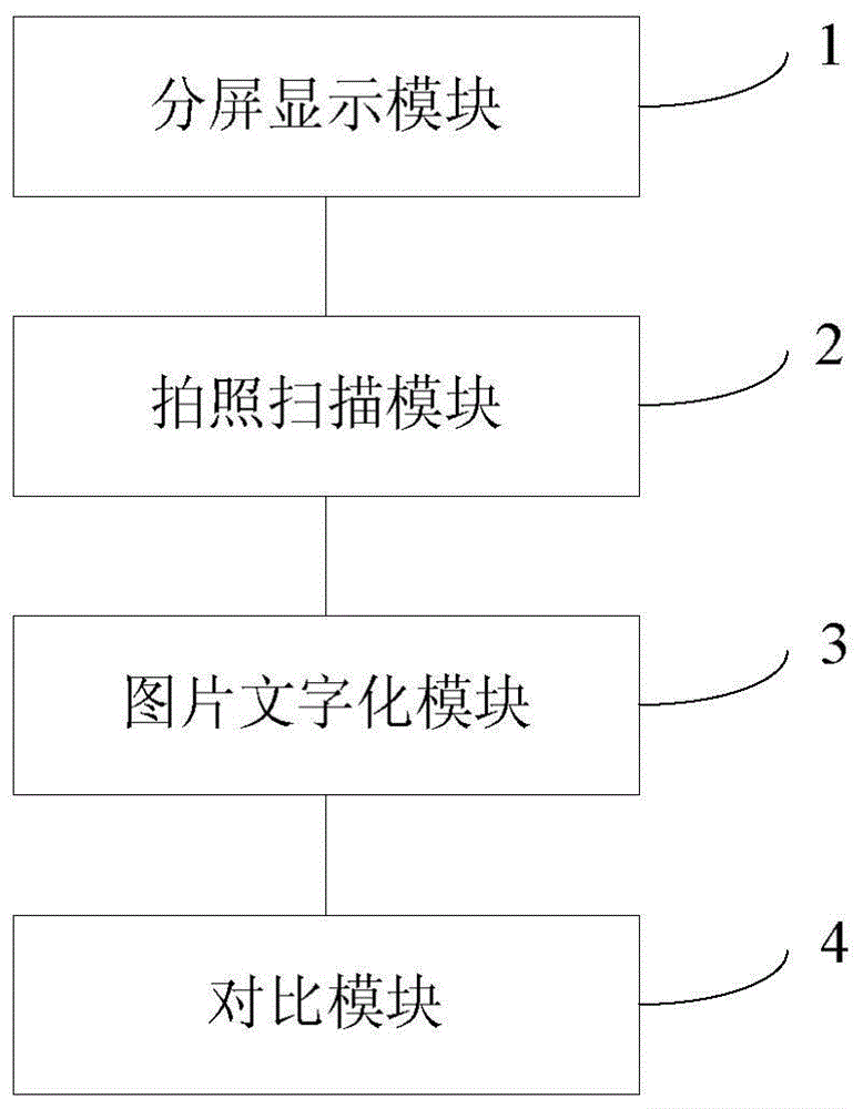 Method and system capable of preventing information input errors, and mobile terminal