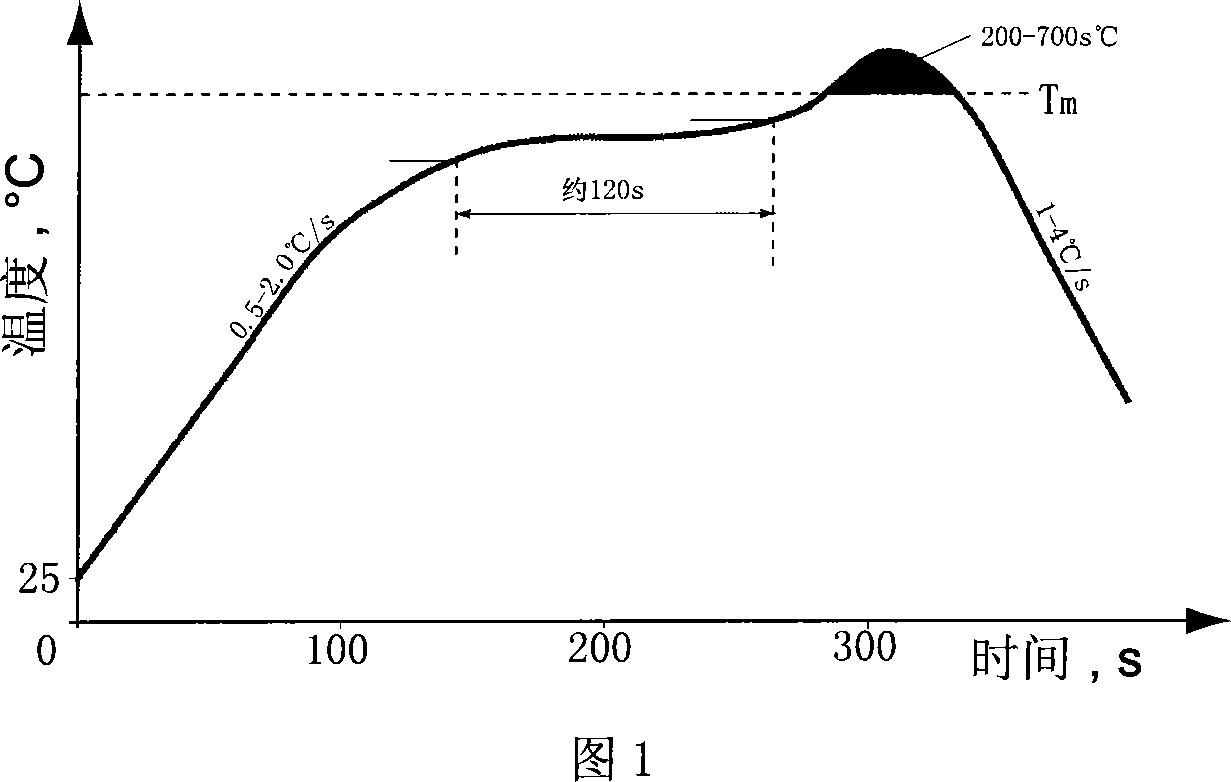 Control method for reflux welding curve on surface sticking process rpoduction line