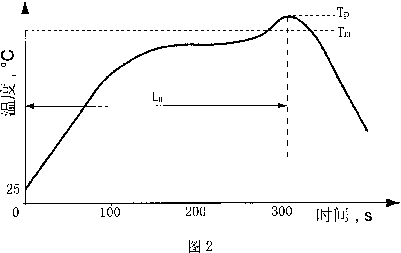 Control method for reflux welding curve on surface sticking process rpoduction line