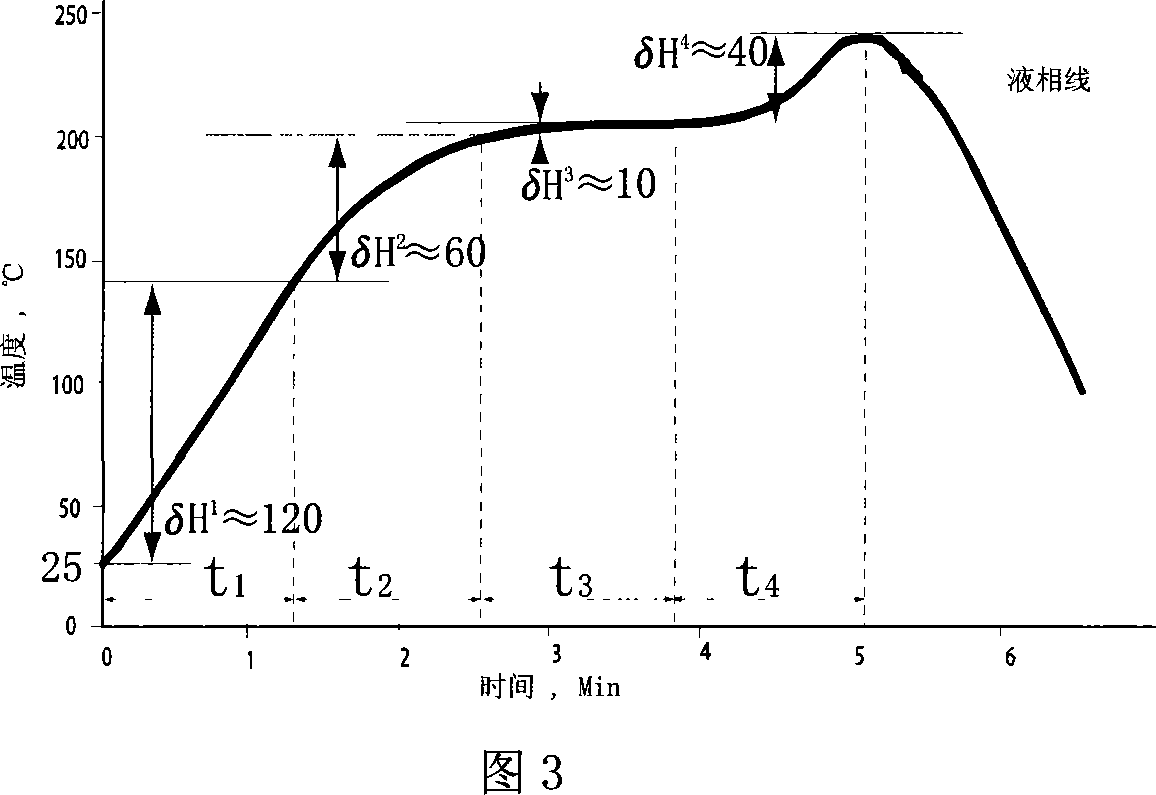 Control method for reflux welding curve on surface sticking process rpoduction line