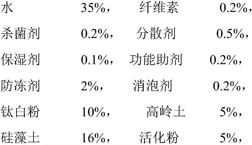 Water-based diatom ooze coating and preparation method thereof