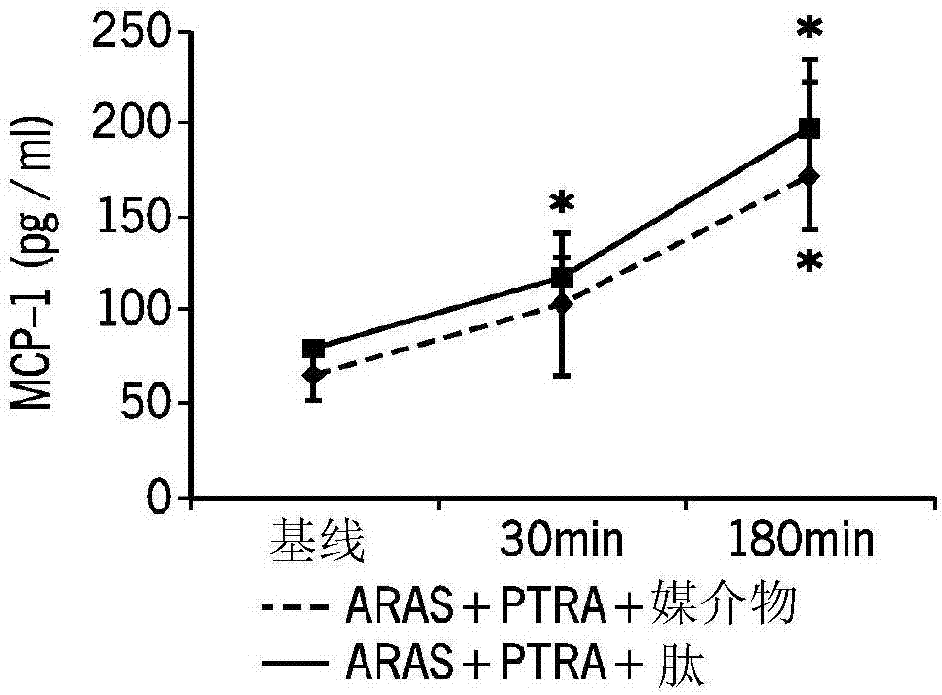 Aromatic-cationic peptides and methods for using same