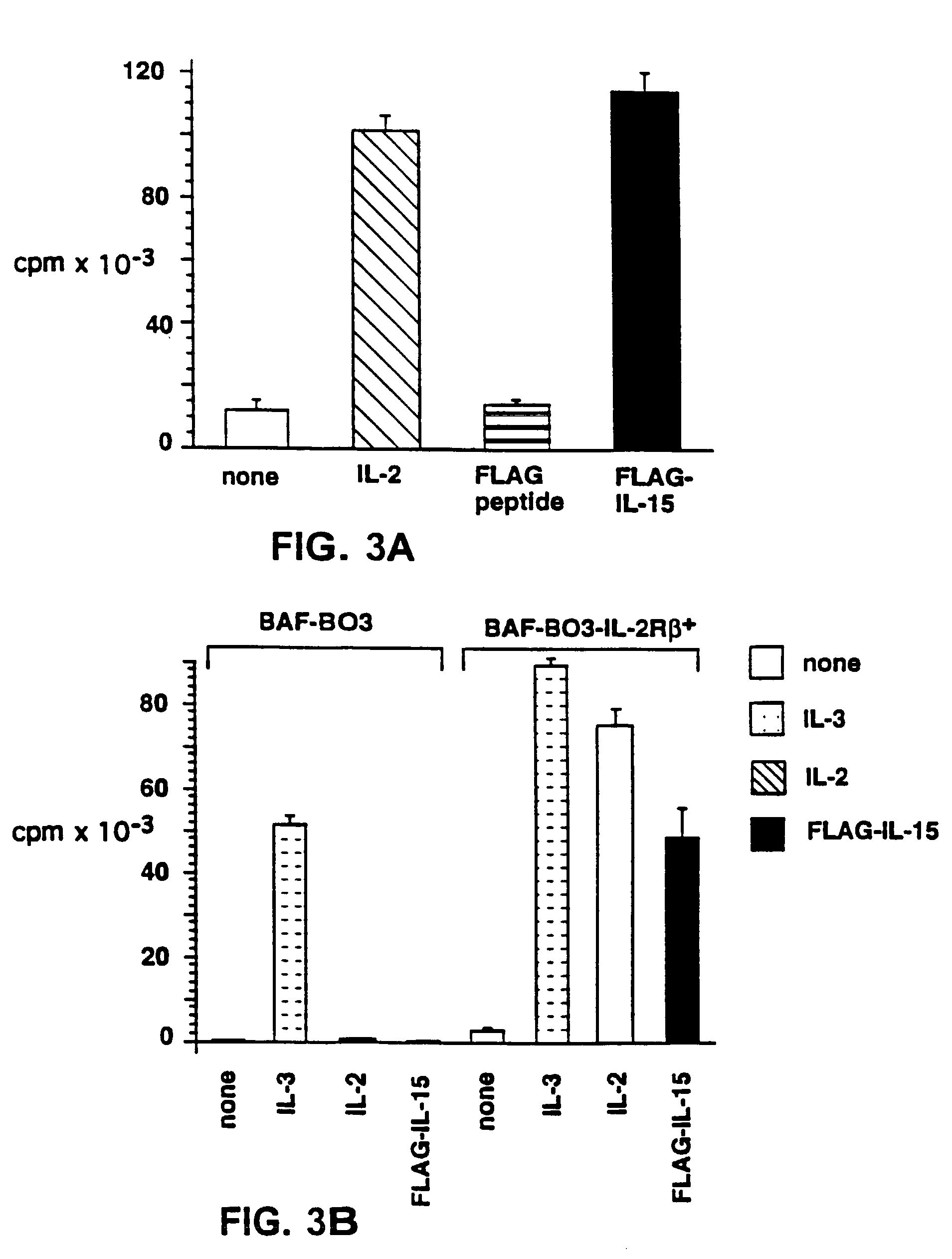 Nucleic acids encoding antagonists of interleukin-15