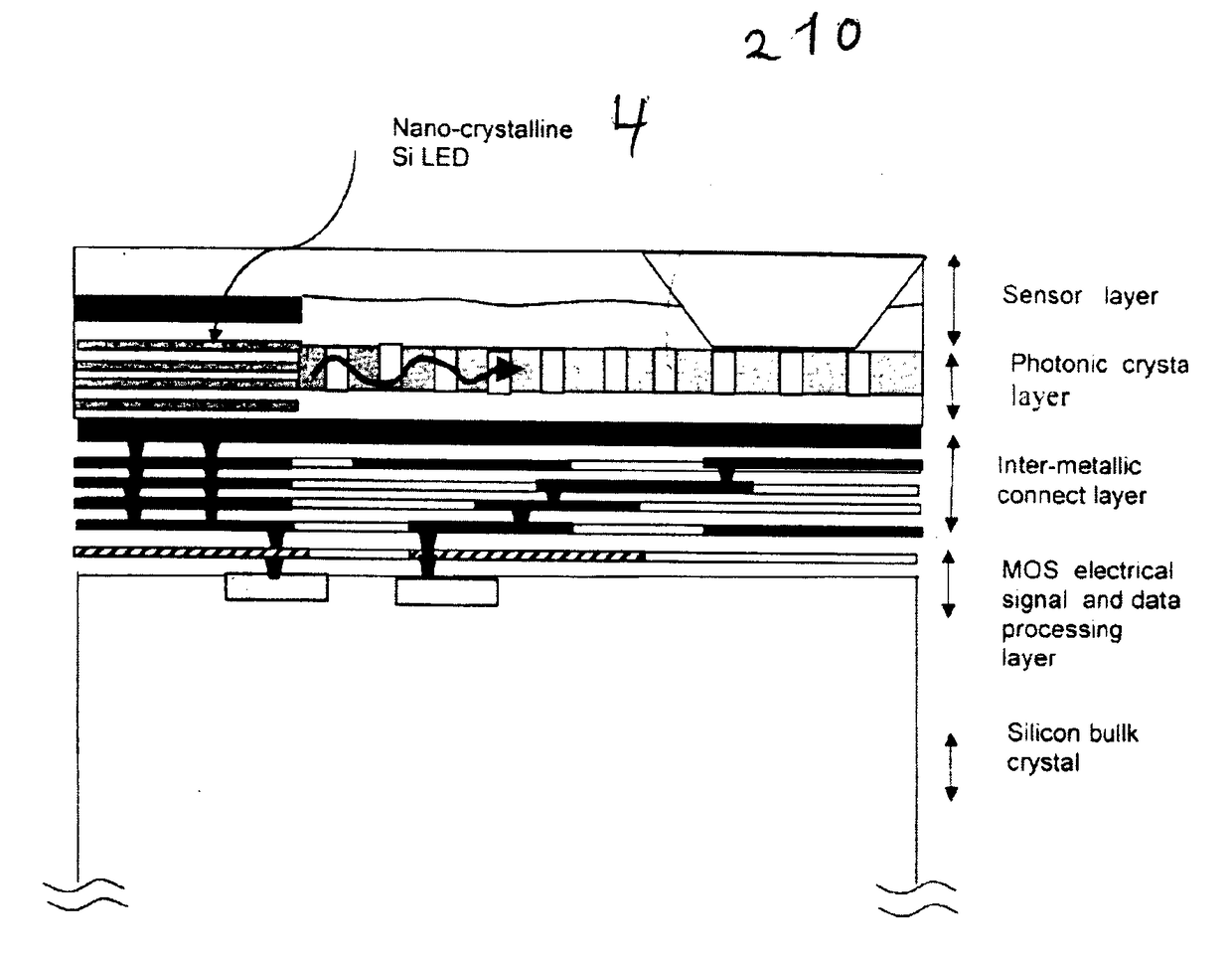 CMOS based micro-photonic systems