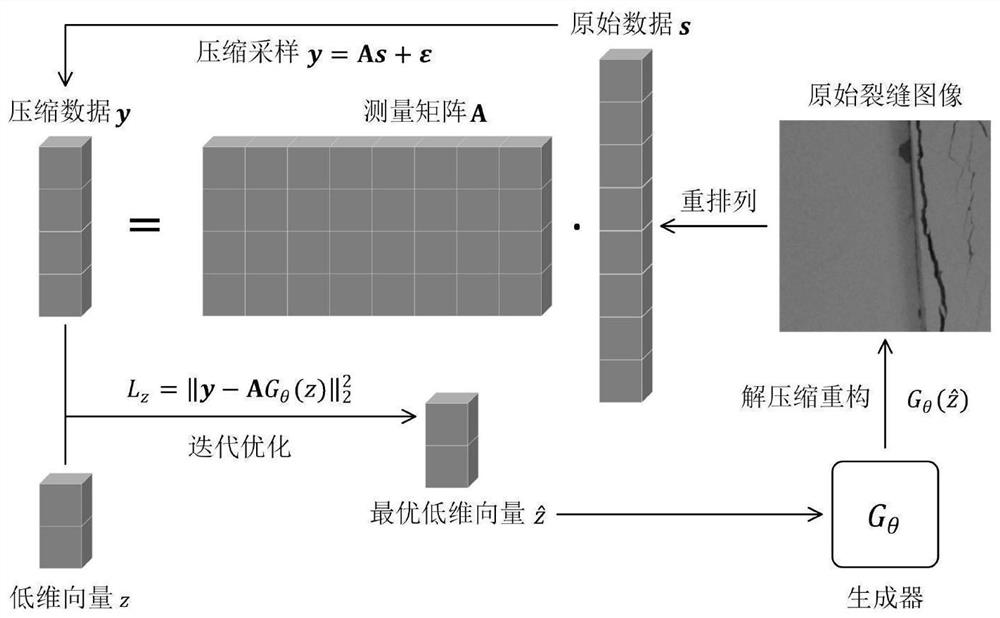 Crack image compression sampling method based on generative adversarial network