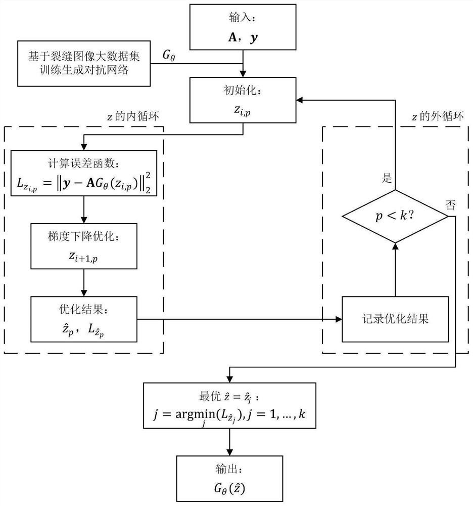 Crack image compression sampling method based on generative adversarial network