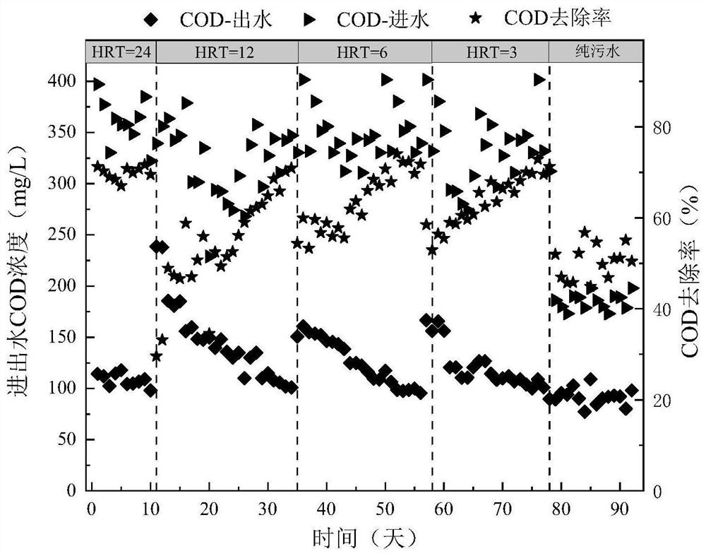 Device and method for realizing methane production and anaerobic ammonia oxidation integrated carbon and nitrogen removal