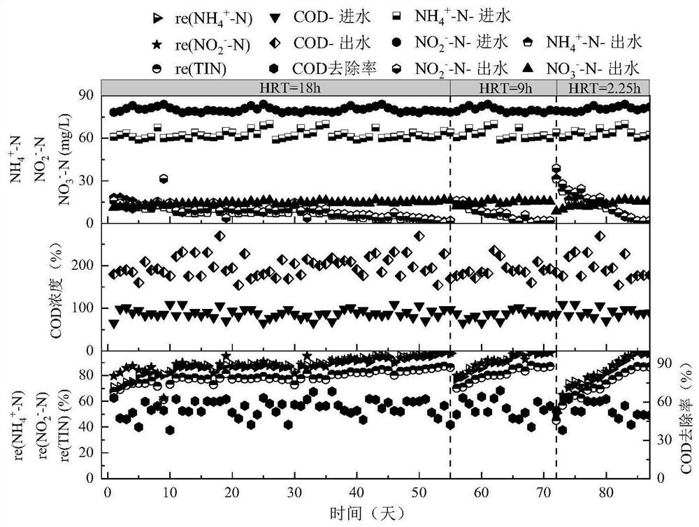 Device and method for realizing methane production and anaerobic ammonia oxidation integrated carbon and nitrogen removal