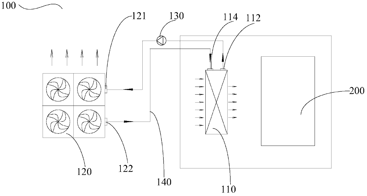 Thermostat device for substation