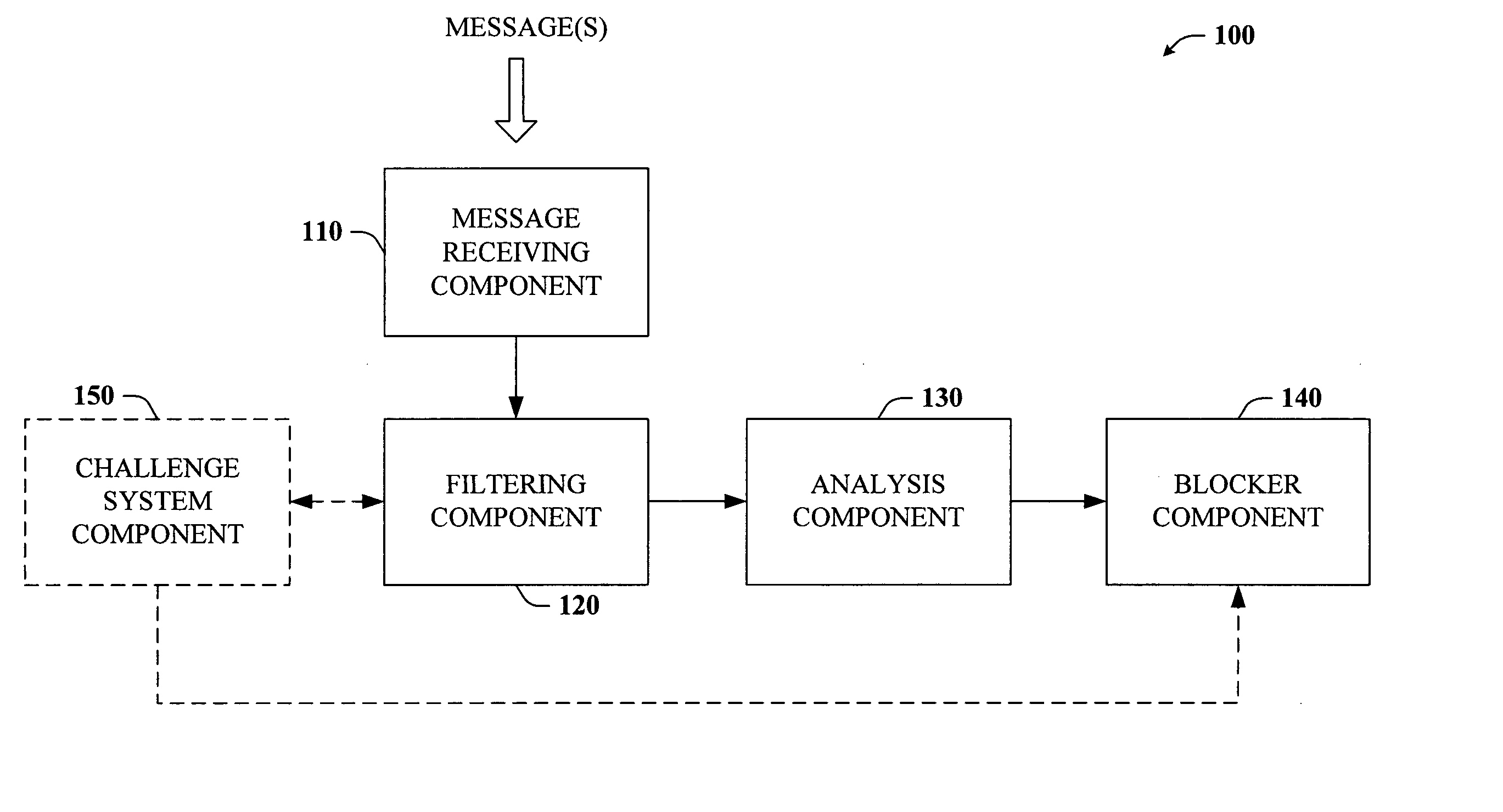 Selective treatment of messages based on junk rating