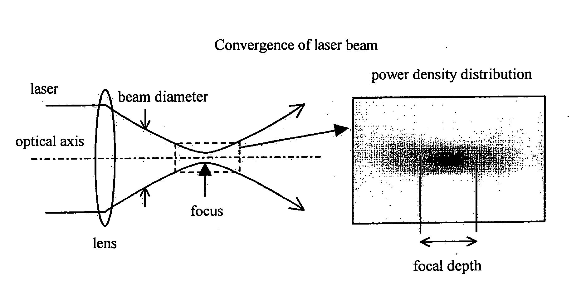 Laser processing method and laser processing apparatus