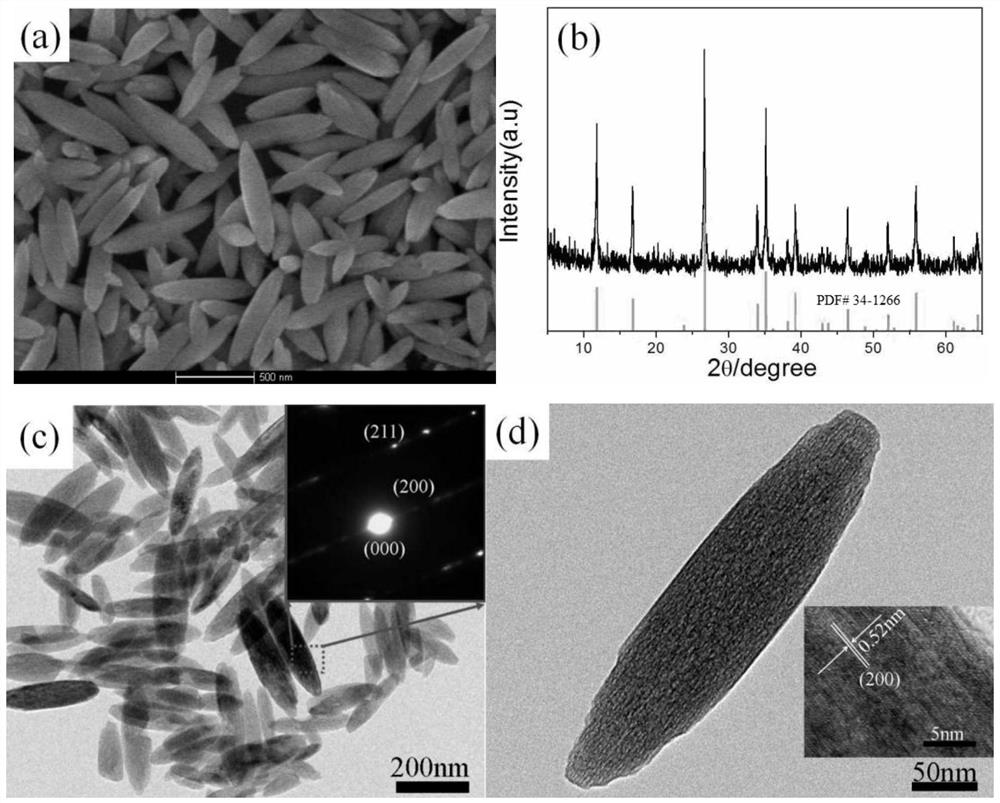 A kind of preparation method of β-feooh nanocapsule