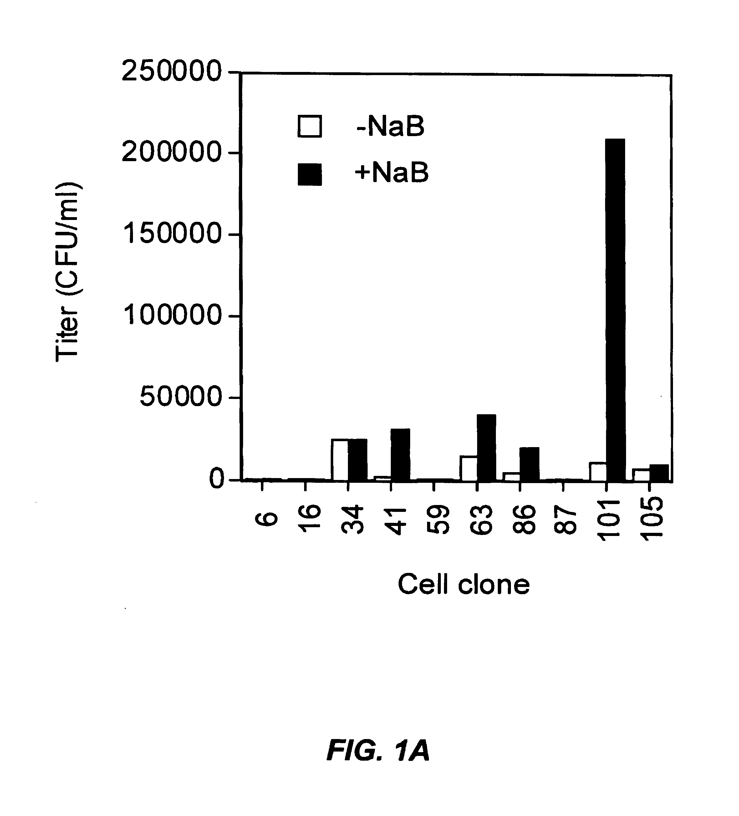 Methods for producing high titre vectors and compositions used in such methods