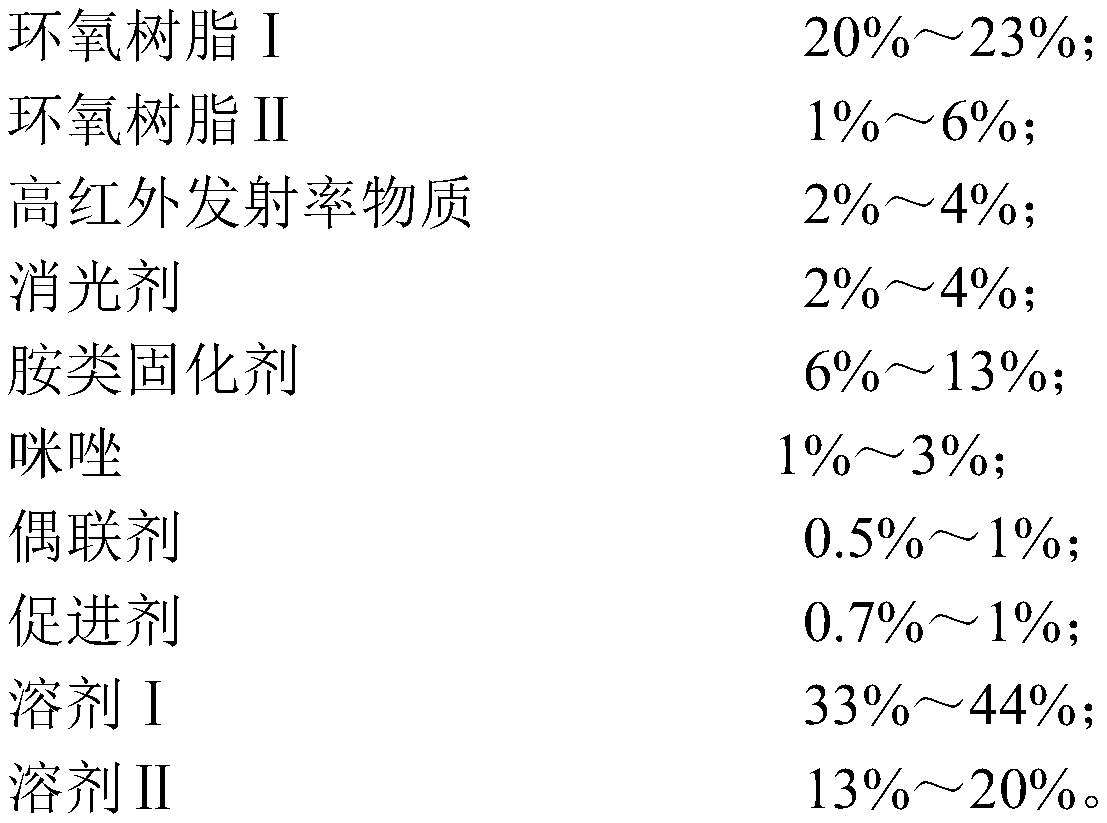 Room-temperature rapid-curing coating material with high-infrared-radiation coating as cured product, and preparation method thereof