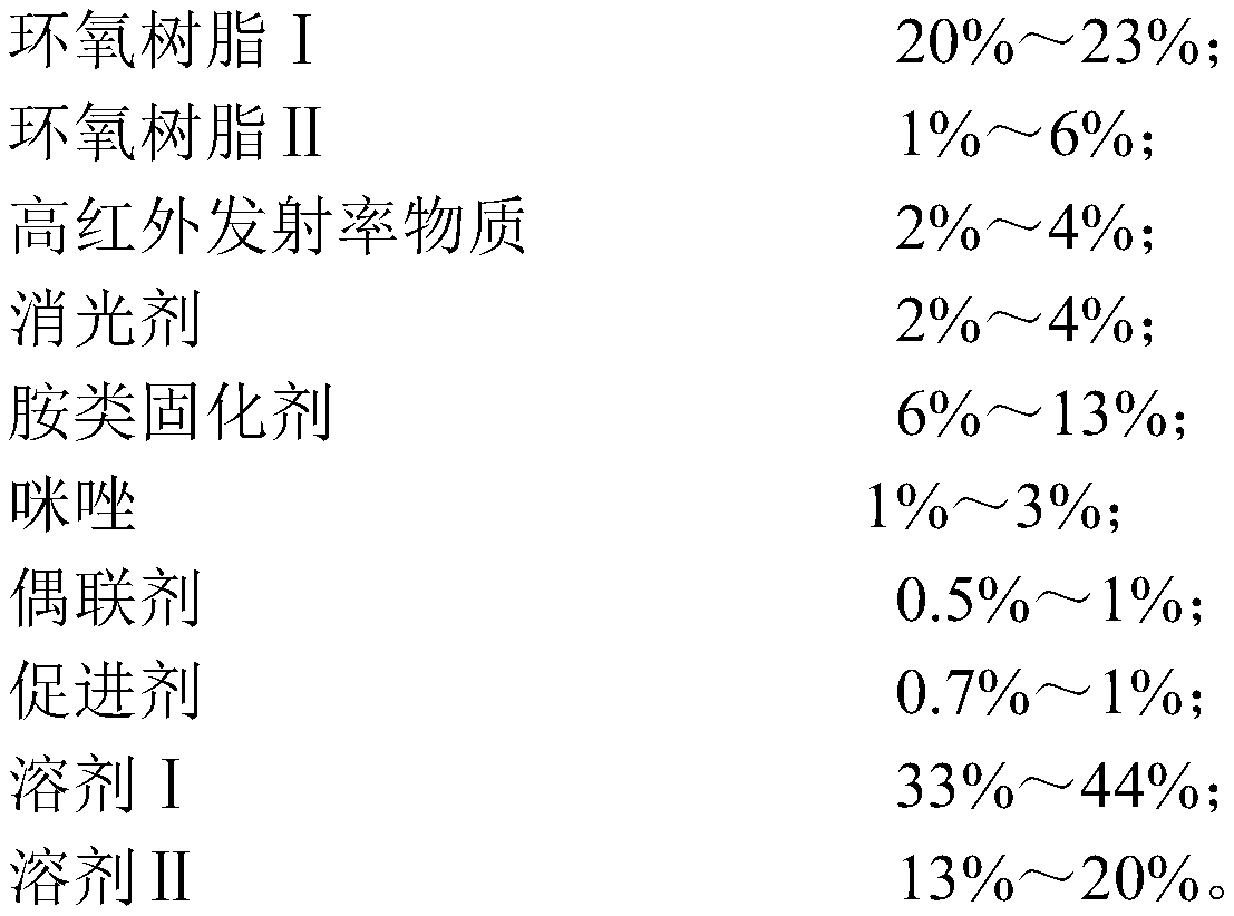 Room-temperature rapid-curing coating material with high-infrared-radiation coating as cured product, and preparation method thereof