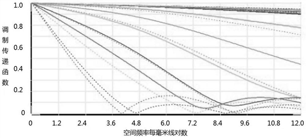 Near-to-eye display system and head-mounted display device