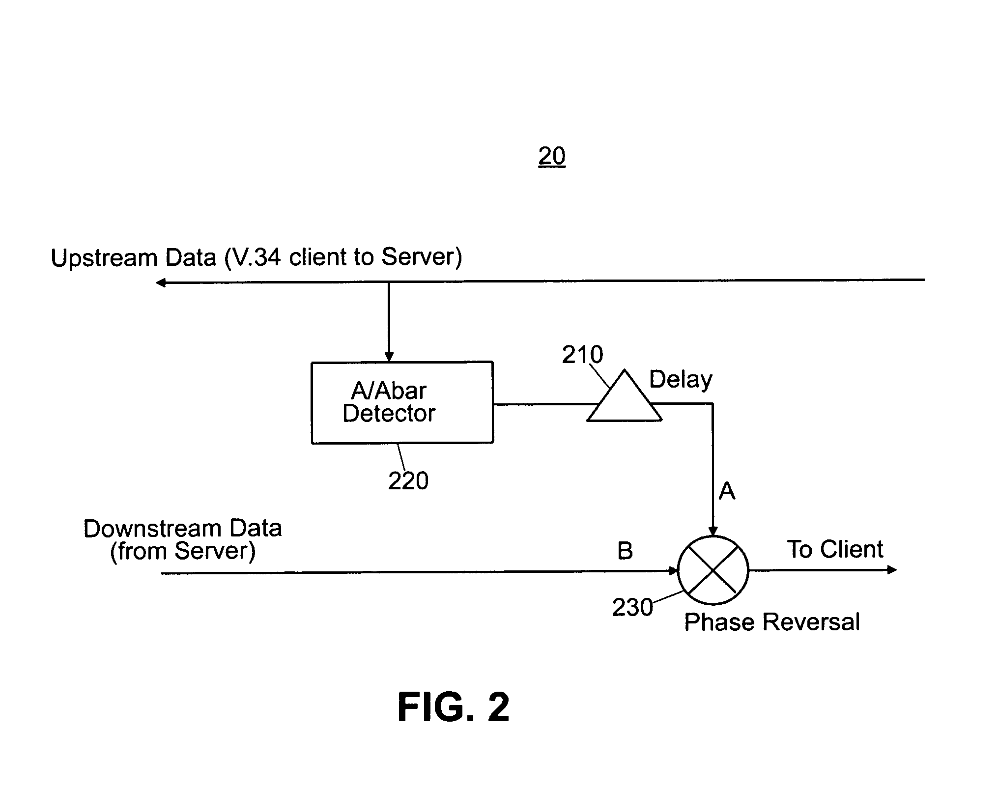 Method and apparatus for altering a round trip delay measurement in a telecommunication system to accurately position an echo canceller