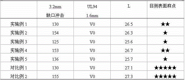 Flame-retardant acrylonitrile butadiene styrene (ABS) resin with excellent surface glossiness and high blackness and preparation method of ABS resin