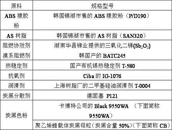 Flame-retardant acrylonitrile butadiene styrene (ABS) resin with excellent surface glossiness and high blackness and preparation method of ABS resin