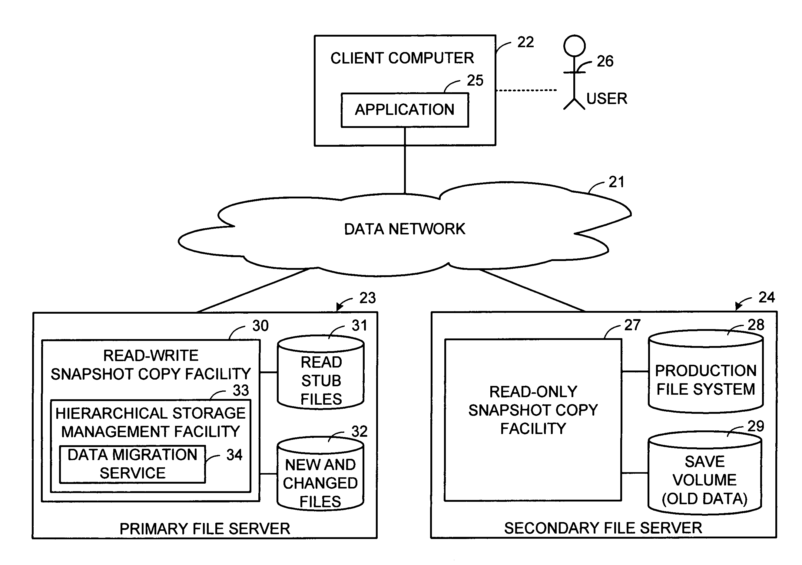 Distributed open writable snapshot copy facility using file migration policies