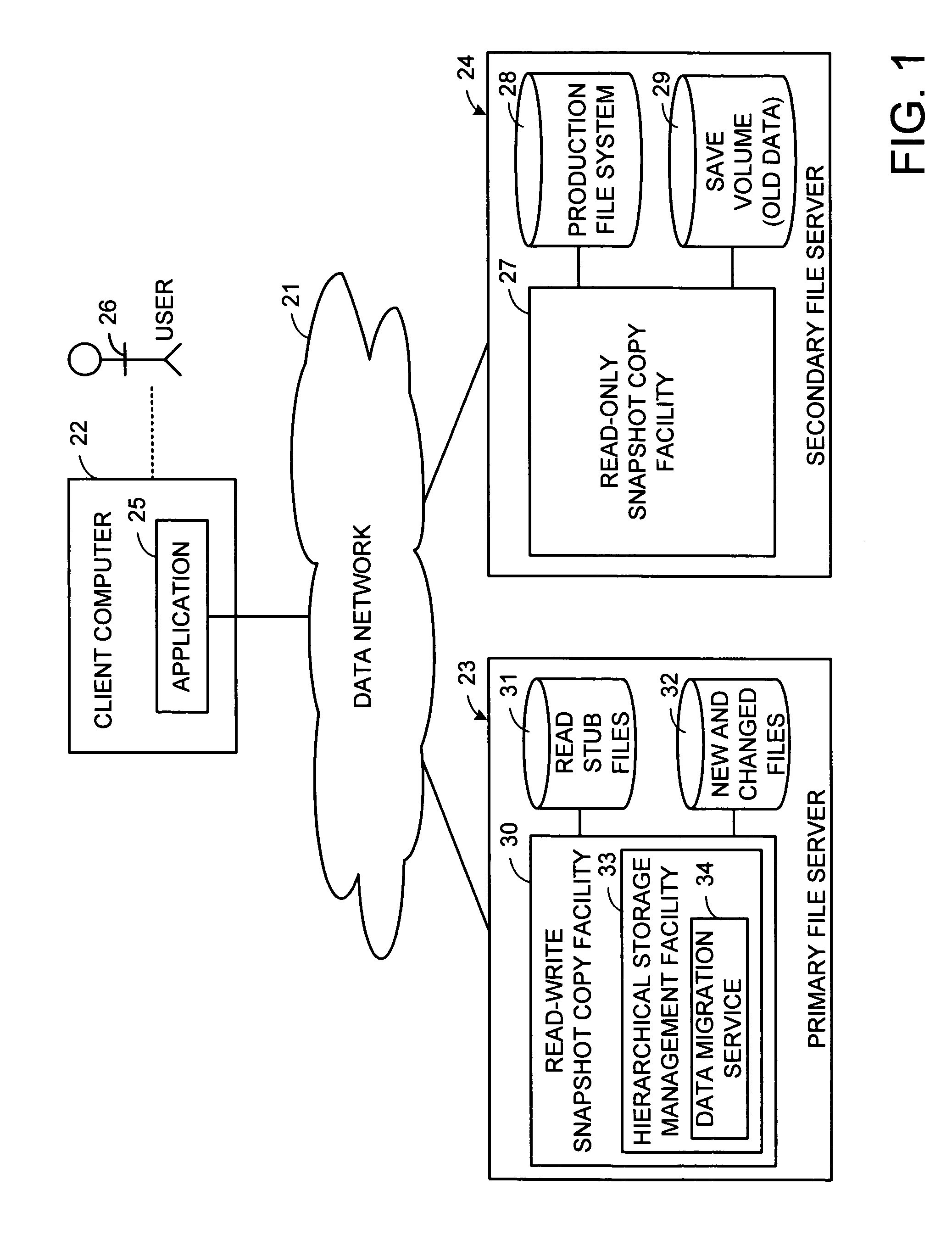 Distributed open writable snapshot copy facility using file migration policies