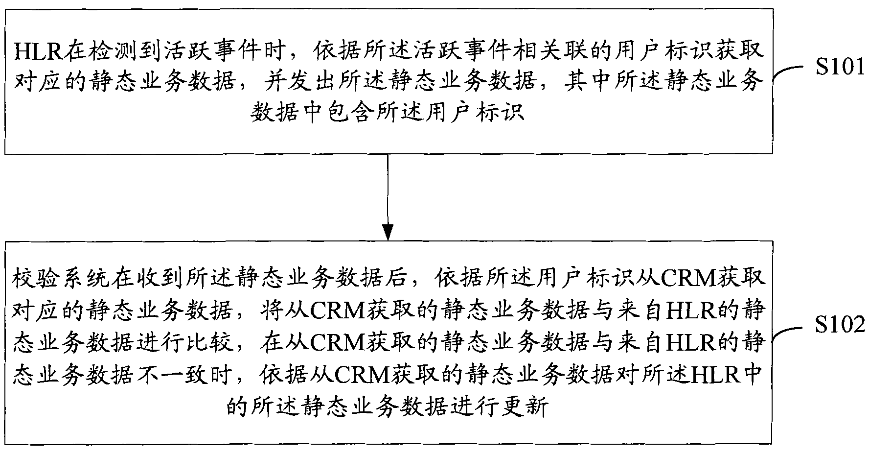 Method and system for checking data consistency