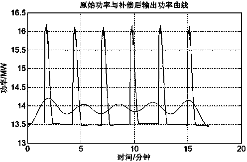 Super-capacitor configuration method adaptive to pulse load power fluctuation stabilization