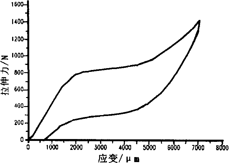 Mesothermal heat process method for improving hyperelasticity of NiTiV shape memory alloy