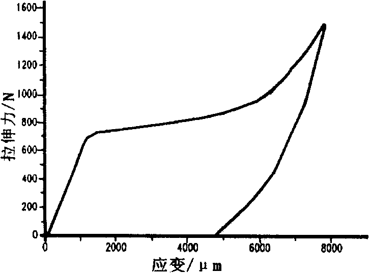 Mesothermal heat process method for improving hyperelasticity of NiTiV shape memory alloy