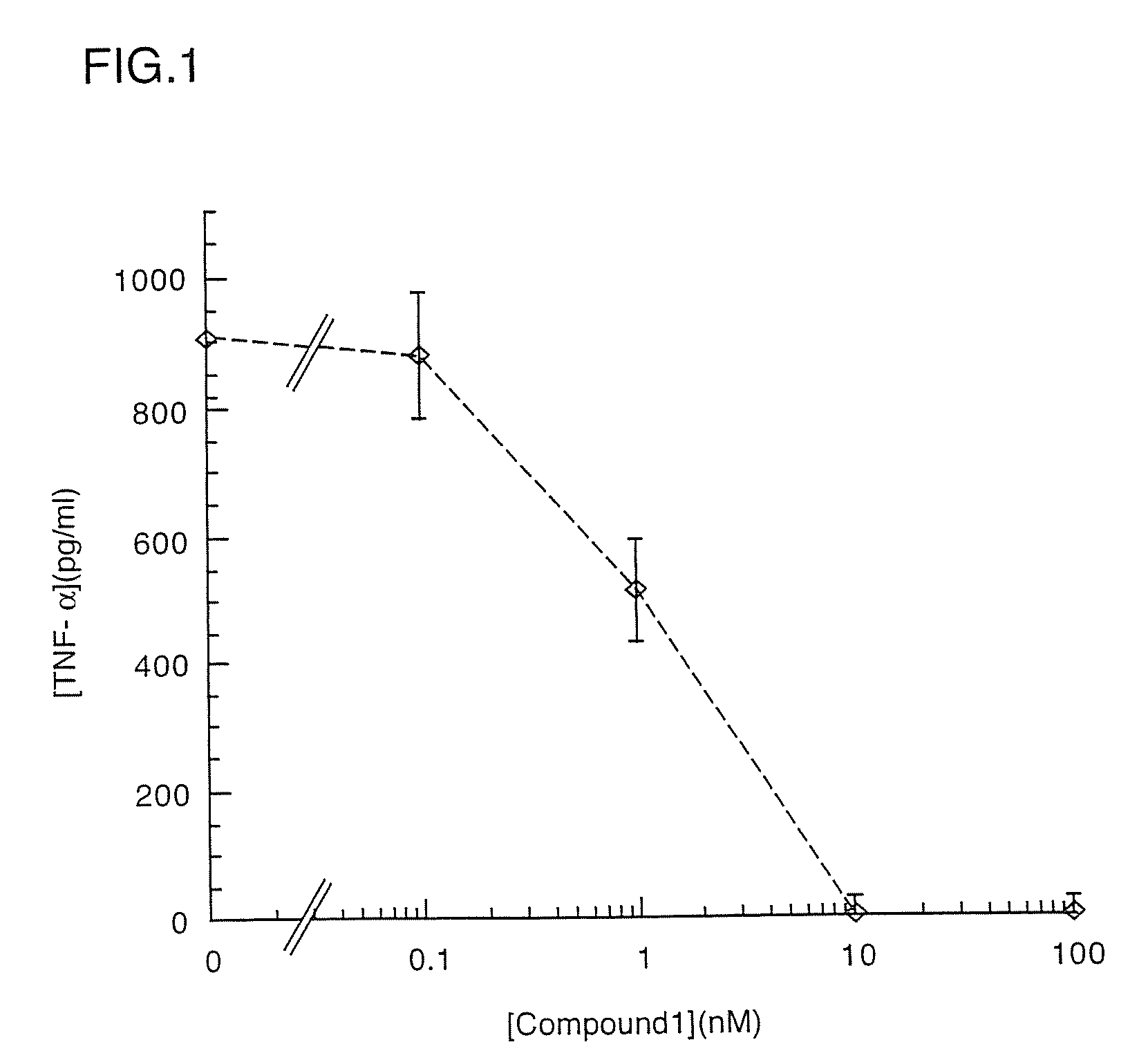 Substituted liposaccharides useful in the treatment and prevention of endotoxemia