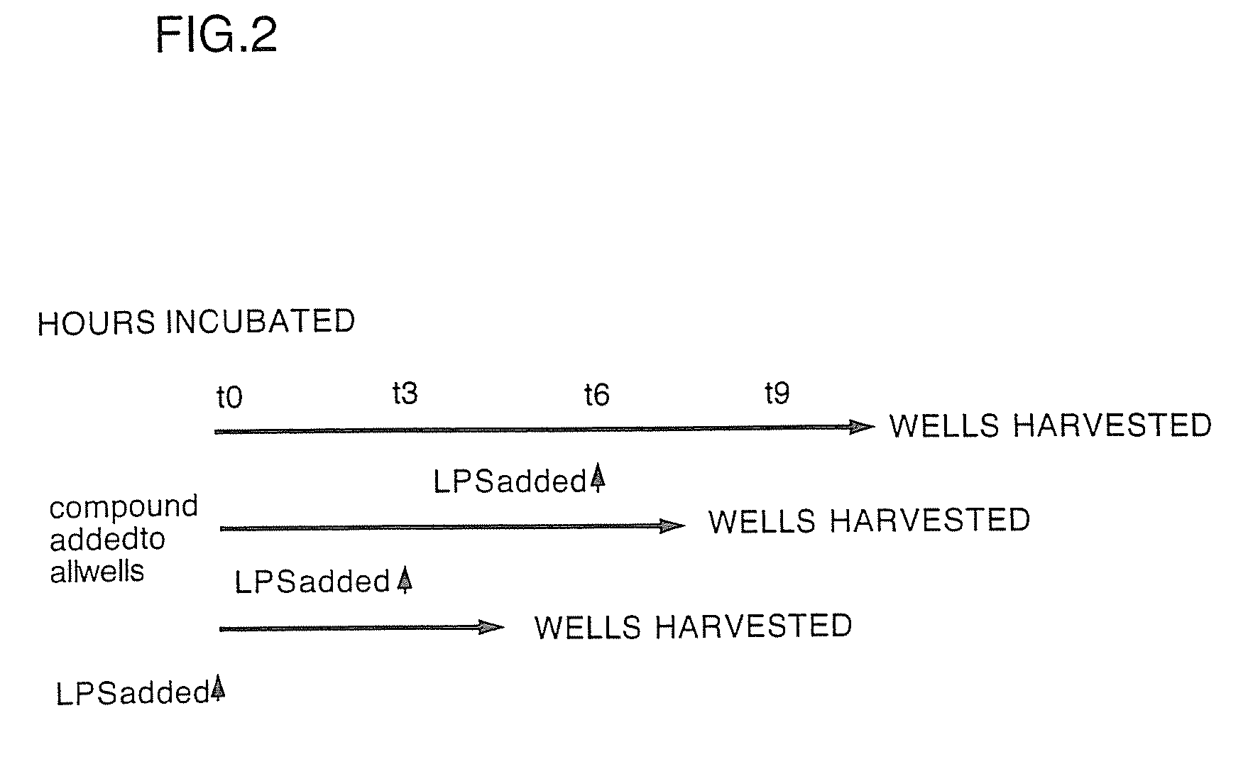 Substituted liposaccharides useful in the treatment and prevention of endotoxemia