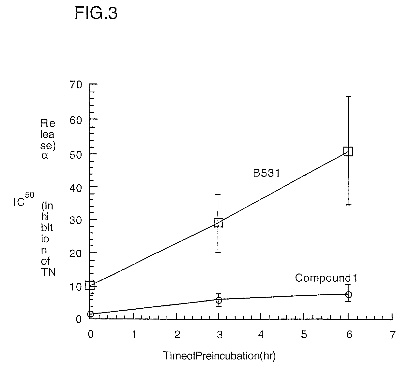 Substituted liposaccharides useful in the treatment and prevention of endotoxemia